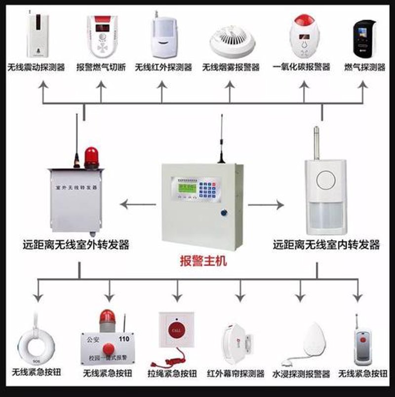 视频监控平台哪家强？对比分析告诉你答案