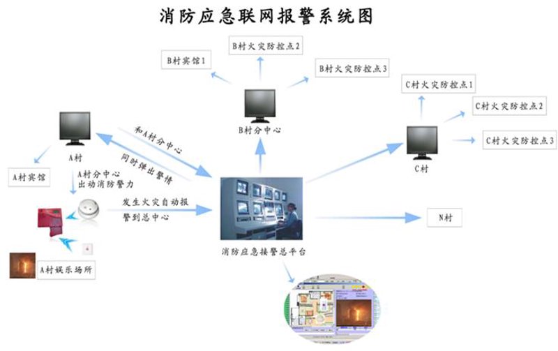 弱电工程需要哪些资质?这不仅仅是一道技术难题,更是许多中小企业在拓展业务时必须面对的现实问题。