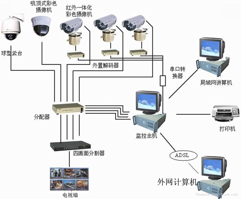 报警器是现代家庭和企业不可或缺的安全设备。你知道市面上有哪些类型的报警器吗？今天就让我们一起深入了解吧！
